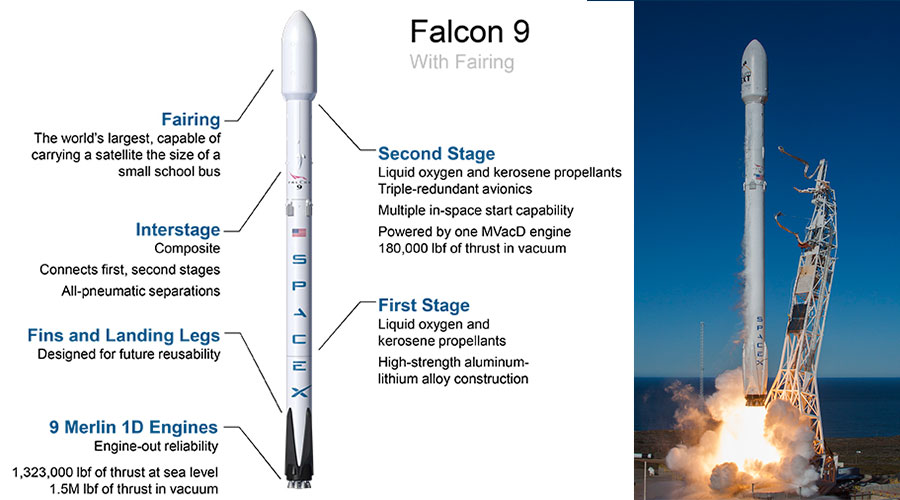 <small><strong>Figure 1:</strong> Falcon 9 overview. Credit: <em>NASA/GSFC</em> </small>