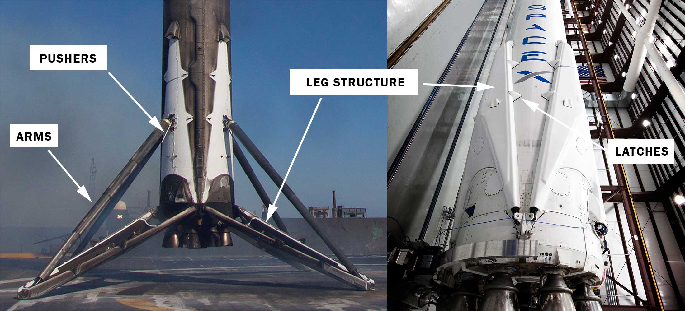 <small><strong>Figure 7:</strong> Falcon 9 landing leg system. Credit: <em>www.flickr.com/spacexphotos</em> </small>
