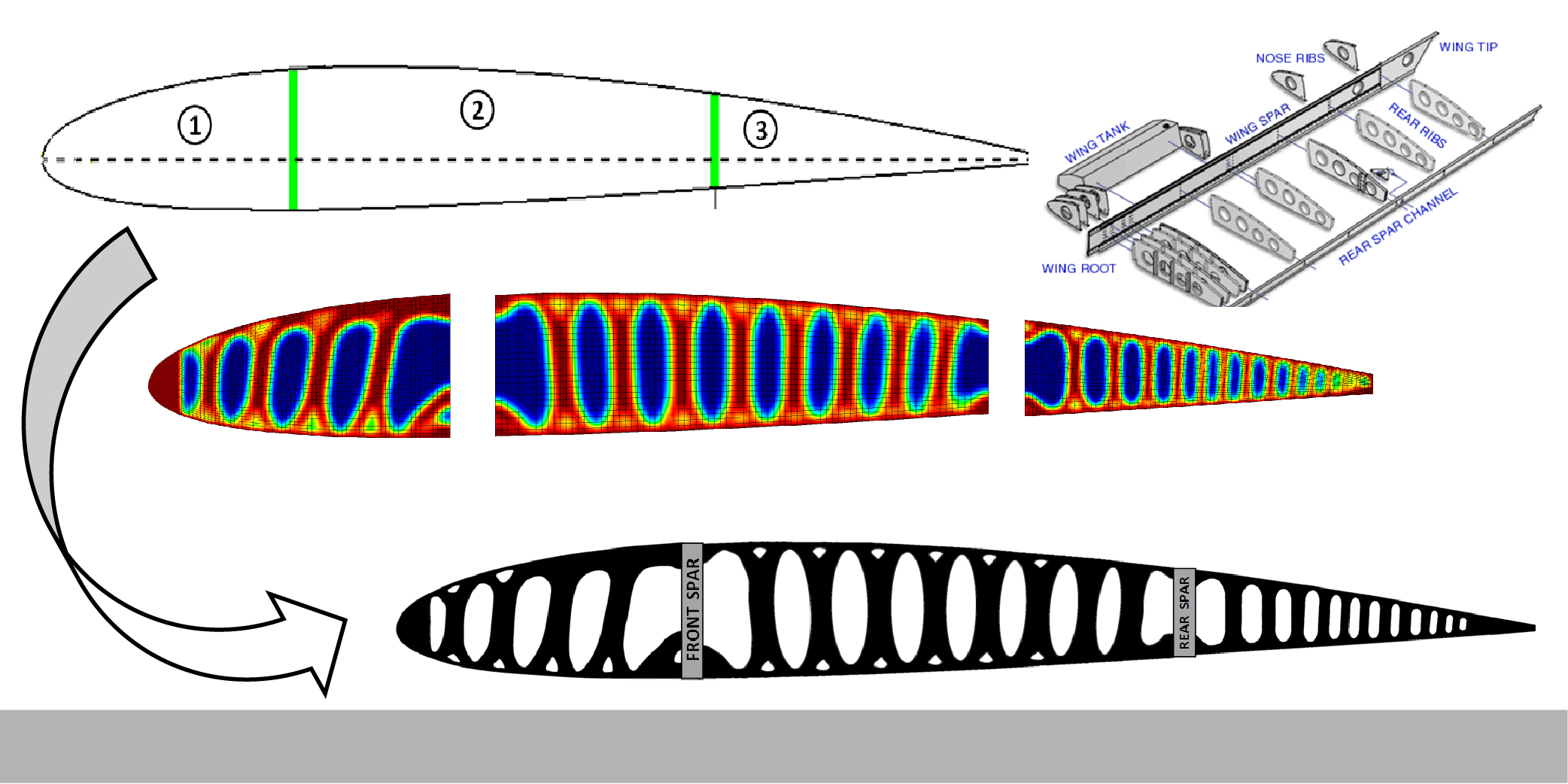 Project - Topology optimization of an aircraft wing rib structure