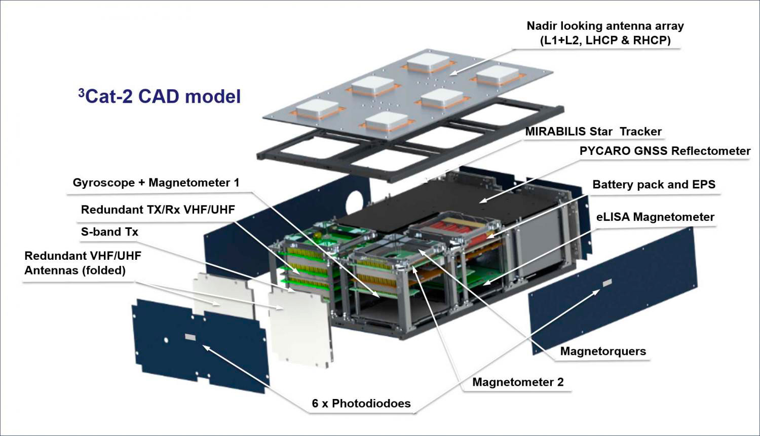 Internal module. Солнечные панели для CUBESAT 1u. Создатели спецификации CUBESAT. RHCP Antenna. CUBESAT 3u схема сбоку.